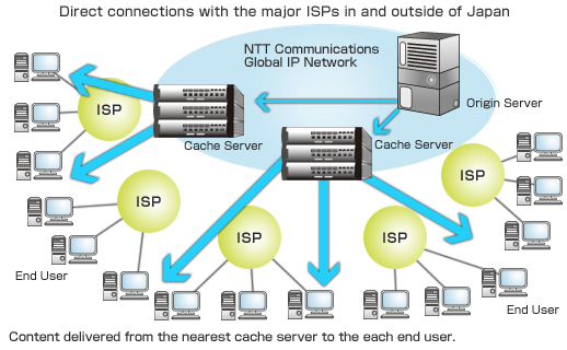 NTT Communications' Global IP Network: A Crucial Backbone